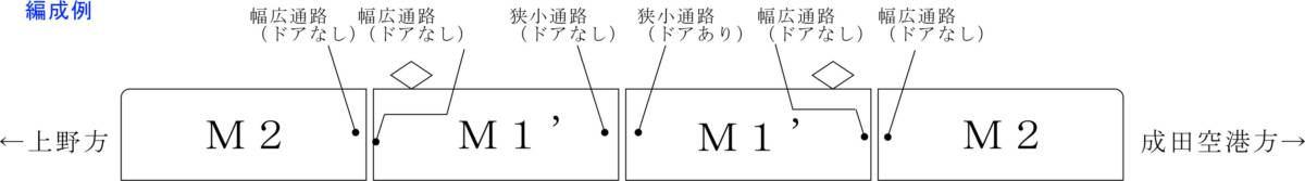 【京成タイプ】3300形4両型紙　レーザー加工済み　床板・床下機器なし　_画像8