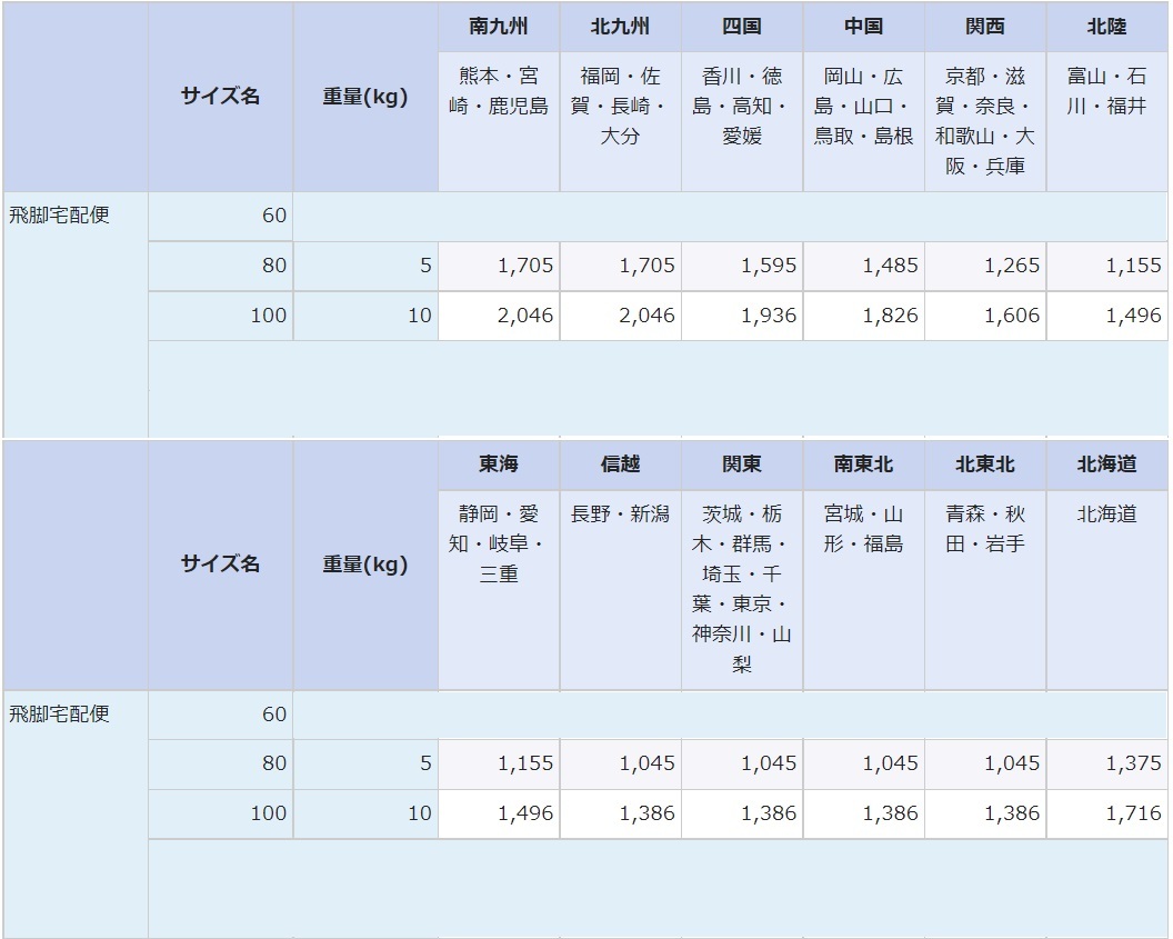 今年ラスト 山形発 県産ラ・フランス 予冷済品 ４L～５L サイズおまかせ ５Kg 専用箱入り 気持ち訳アリ 翌日発送可　★記載文章・要！確認_画像5