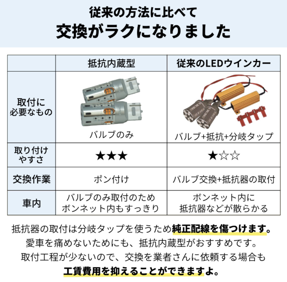 新型 FCL T20 抵抗内蔵 LEDバルブ T20 ピンチ部違い 爆光 ウィンカー 48連 700lm 無極性　2個セット_画像4