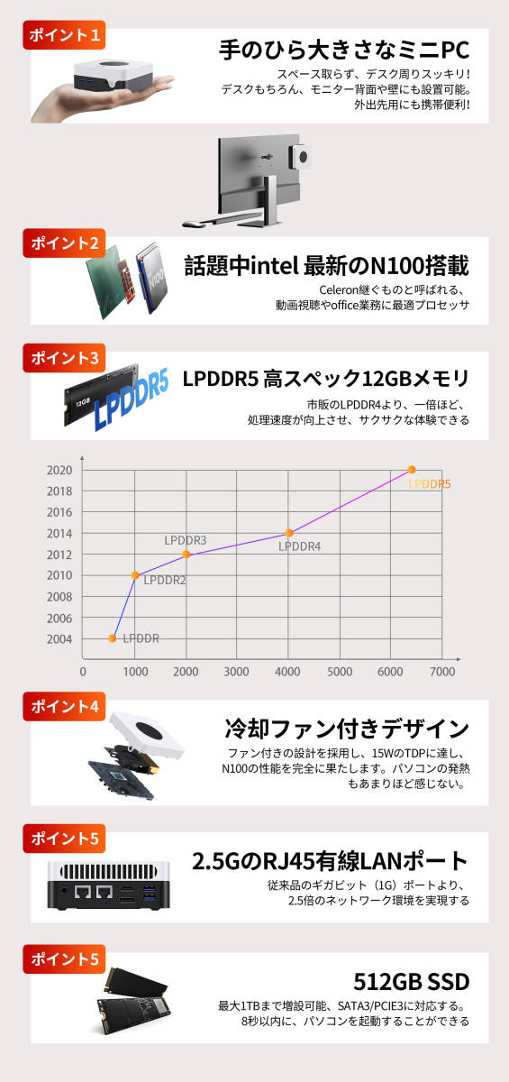 手のひらサイズ ミニPC【高速 LPDDR5 12GB/16GB SSD 512GB 最大1TB増設】軽い Windows11 小型PC 高性能 携帯性高い最大3.4GHz多画面4K出力_画像2