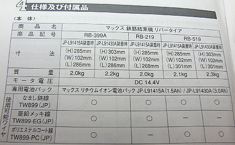 マックス　鉄筋結束機 リバータイヤ RB-399A バッテリー2個付き 中古格安（191）_画像5