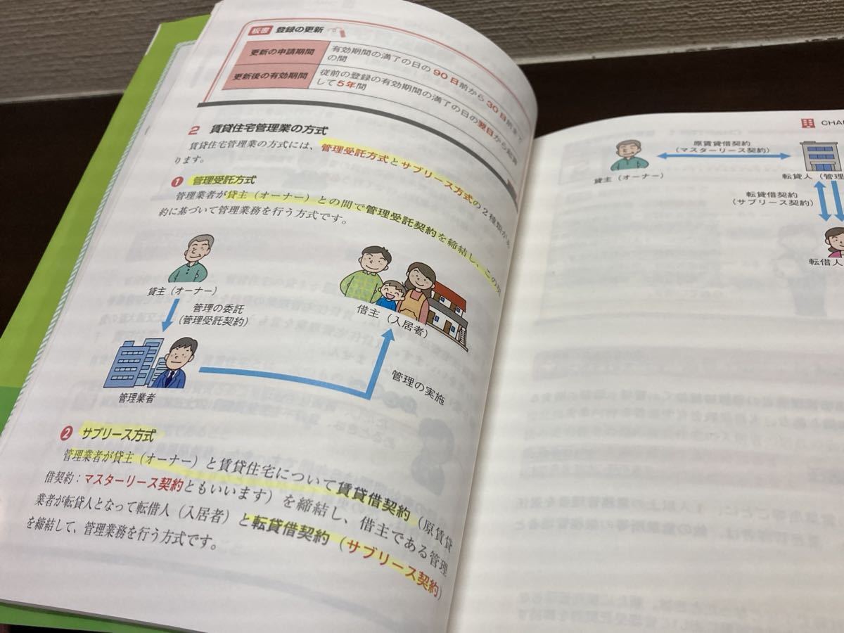 みんなが欲しかった！賃貸不動産経営管理士　合格へのはじめの一歩(２０２３年度版)／ＴＡＣ賃貸不動産経営管理士講座_画像7