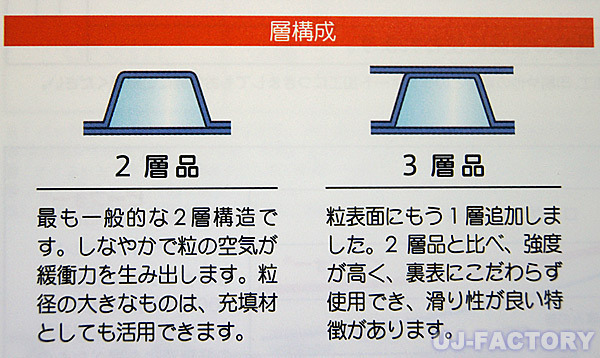 【送料無料！/法人様・個人事業主様】★川上産業/3層構造 1200mm × 42m (H35L) × 3本セット★プチプチ・エコハーモニー/クリア_画像2