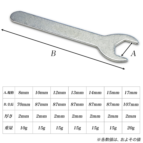 薄型簡易スパナ 7本組セット/8mm 10mm 12mm 13mm 14mm 15mm 17mm/家具の組み立て工具/狭い場所に便利　携行に便利/薄口片口スパナ_画像2