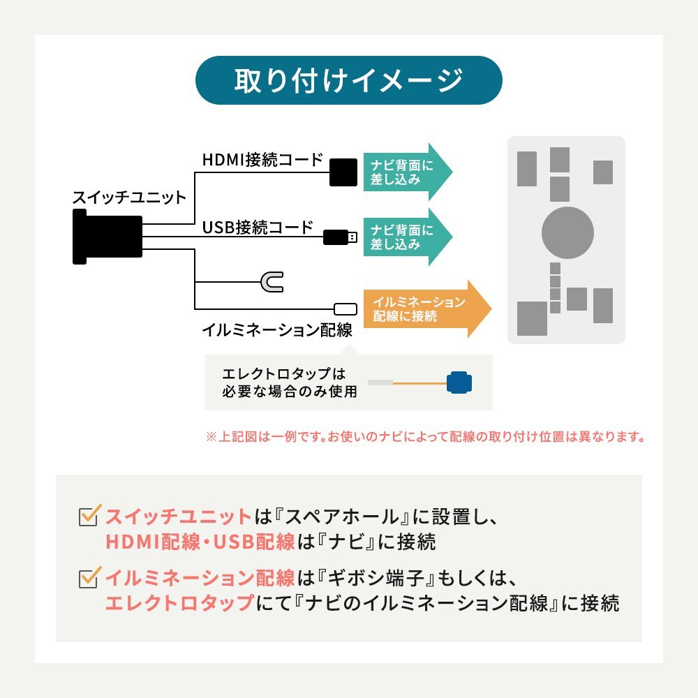 トヨタ車用スイッチパネル ビルトインUSB/HDMI接続ユニット アルパイン NXシリーズナビ用 2020年以降 スマホ 接続ケーブル 車_画像4