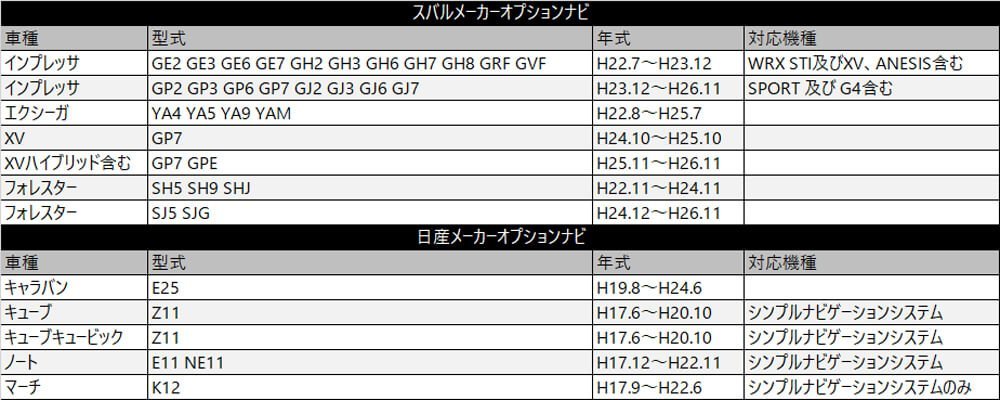 NSCP-W62 用 ディーラーオプションナビ トヨタ テレビキット 走行中 でも テレビ が 見れる TVキット TOYOTA_画像10