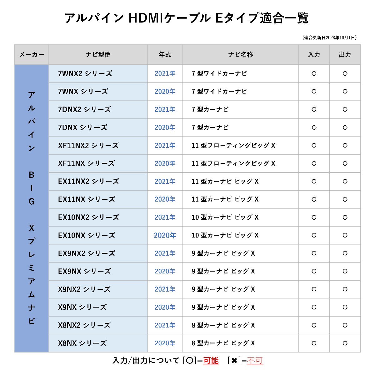 NMZN-Z73DS (08545-K9170/N258) 2023年 ダイハツ ディーラーオプション 純正ナビ HDMI ケーブル 変換 スマホ YouTube タイプE タイプA 車_画像3