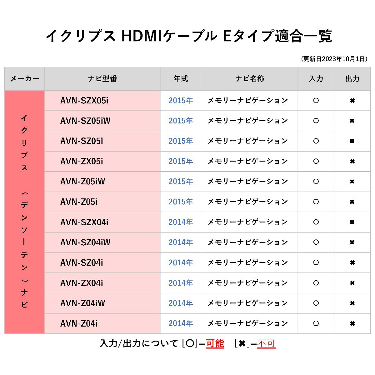 NR-MZ100PREMI 三菱 ディーラーオプション HDMI ケーブル 変換 Eタイプ Aタイプ 純正ナビ スマホ 映像出力 キャスト YouTube ユーチューブ_画像2