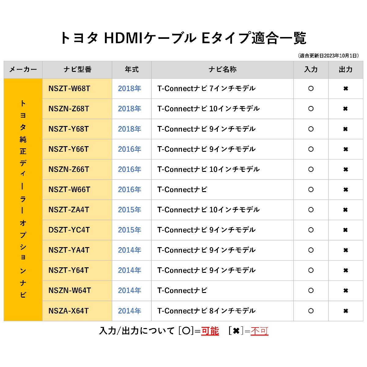 NMZL-Y73D (08545-K9173/N259) 2023年 ダイハツ ディーラーオプション 純正ナビ HDMI ケーブル 変換 スマホ YouTube タイプE タイプA 車_画像4