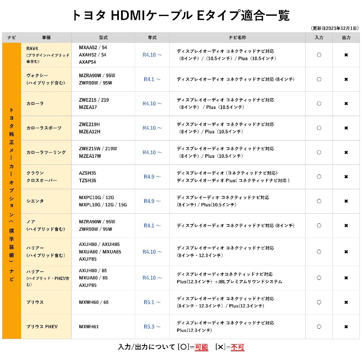 NSZN-Y71DS (N240) ダイハツ ディーラーオプション 純正ナビ HDMI ケーブル 変換 スマホ YouTube タイプE タイプA 外部入力 ミラーリングの画像5