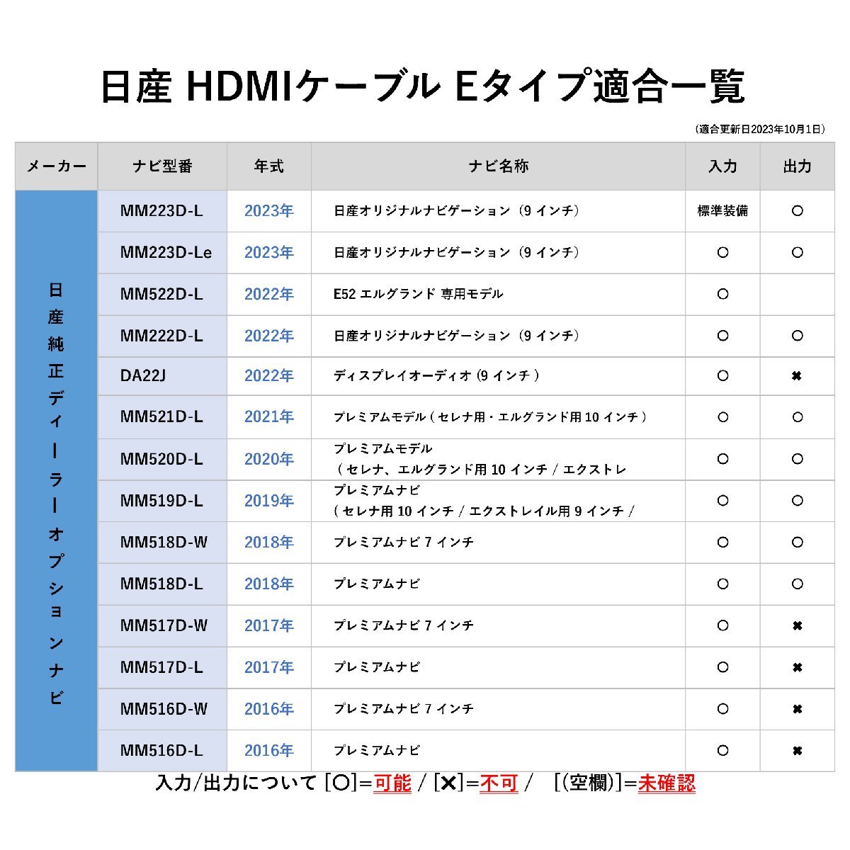 NMZN-Y72D (08545-K9154/N250) ダイハツ ディーラーオプション 純正ナビ HDMI ケーブル 変換 スマホ YouTube タイプE タイプA 外部入力 車_画像8