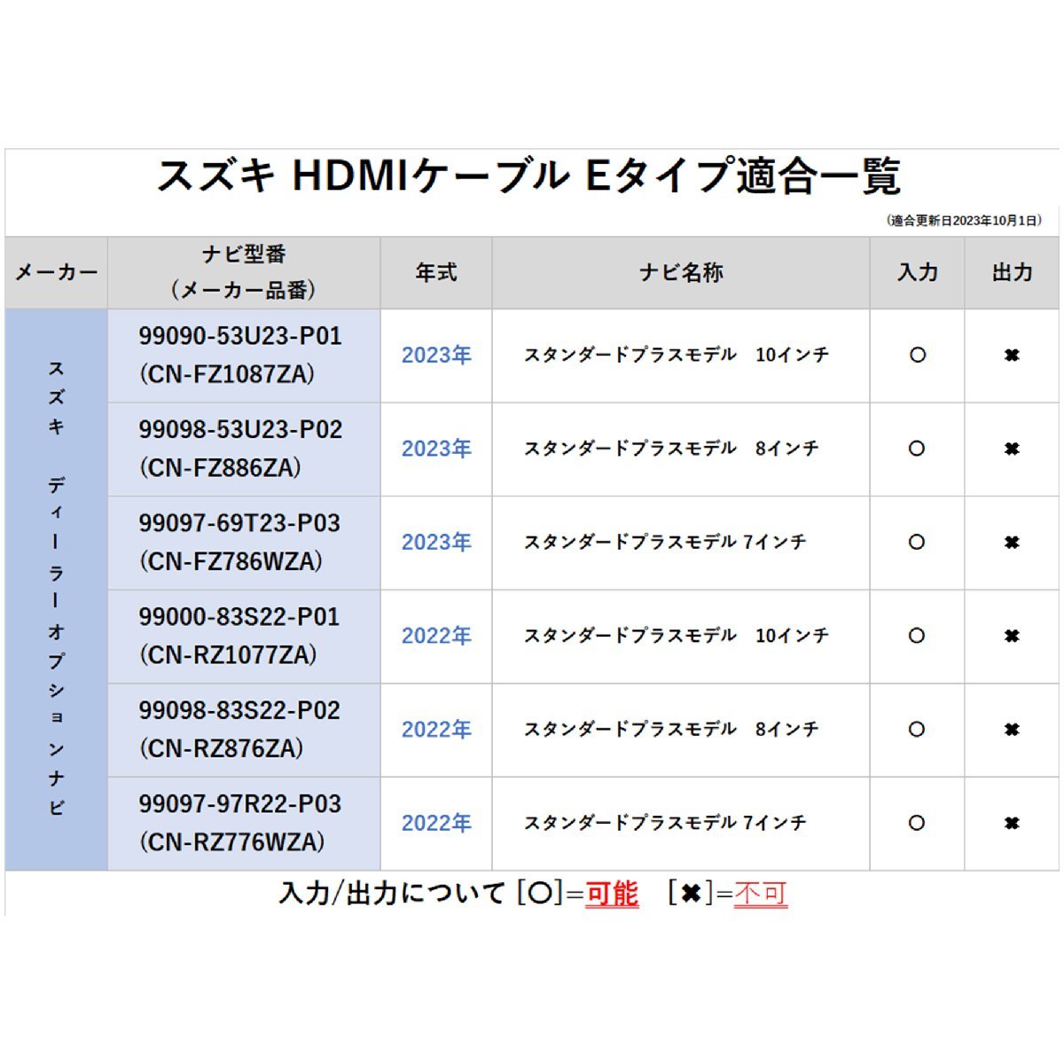 LXM-232VFEi 2023年 ホンダ Gathers ギャザズ HDMI Eタイプ Aタイプ スマホ YouTube 動画 車載ビデオ カーナビ 車 ディーラーオプション_画像10