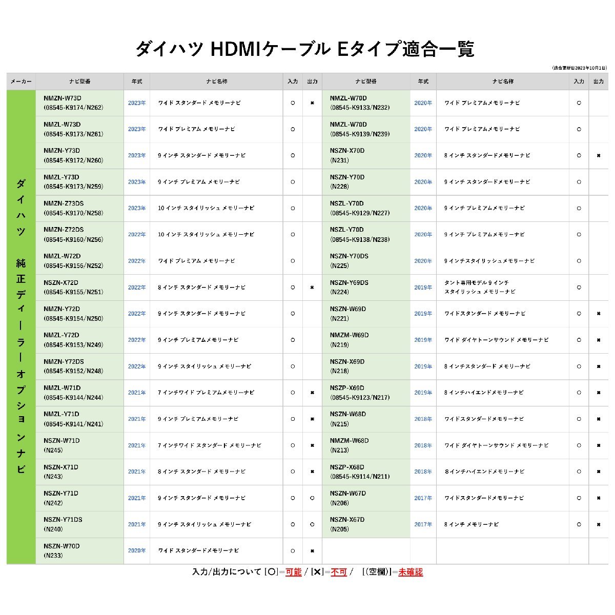 NSZN-Z66T トヨタ ディーラーオプション HDMI 変換 ケーブル ミラーリング Eタイプ Aタイプ スマートフォン 映像出力 キャスト コード 車載_画像6