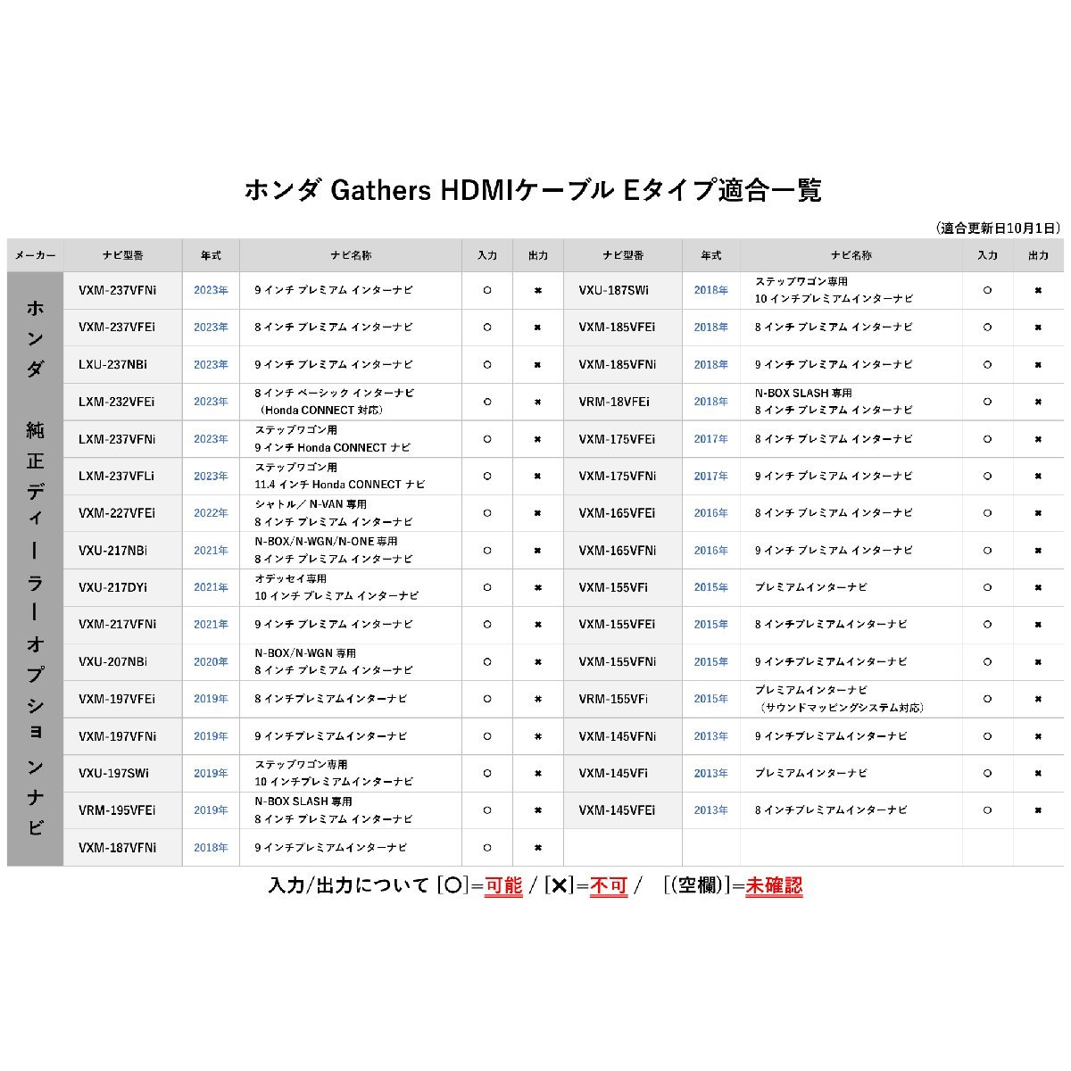 LXM-232VFEi 2023年 ホンダ Gathers ギャザズ HDMI Eタイプ Aタイプ スマホ YouTube 動画 車載ビデオ カーナビ 車 ディーラーオプション_画像7