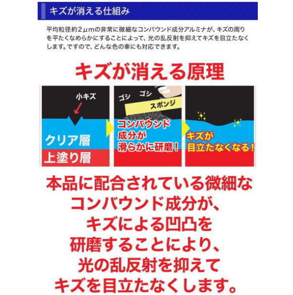 【即納】業務用 輝きが戻る キズ隠しQ10 250g 三喜工業 小キズ 擦りキズ 洗車 飛び石 カー用品 車 傷消し 傷隠し 修理_画像4