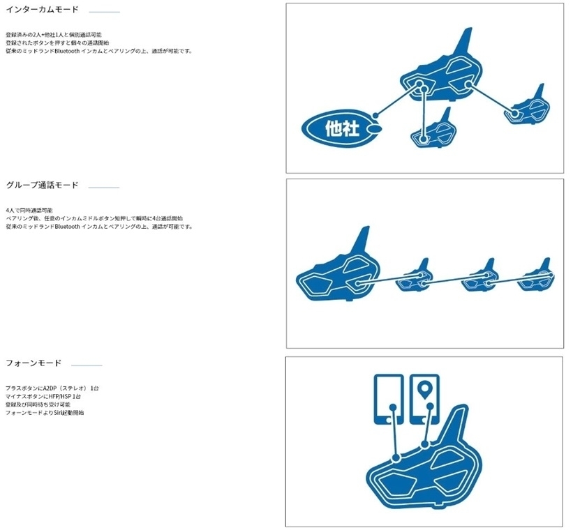 MIDLAND(ミッドランド) BT R1 ADVANCED シングルパック C1529.10 Bluetoothインターカム/RCF EDITION_画像5