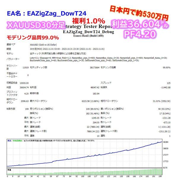 「このジグザグEA最強かもバージョン５」XAUUSDバージョン_画像4