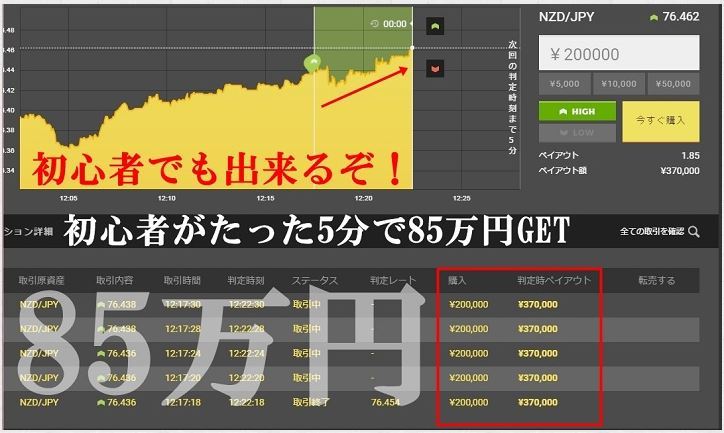 ★バイナリーオプションで人生を本気で変えたい方★月４０万稼いでるツール★順張り逆張り死角無し◆全てが揃ったインジケーター♪特典付き_画像5