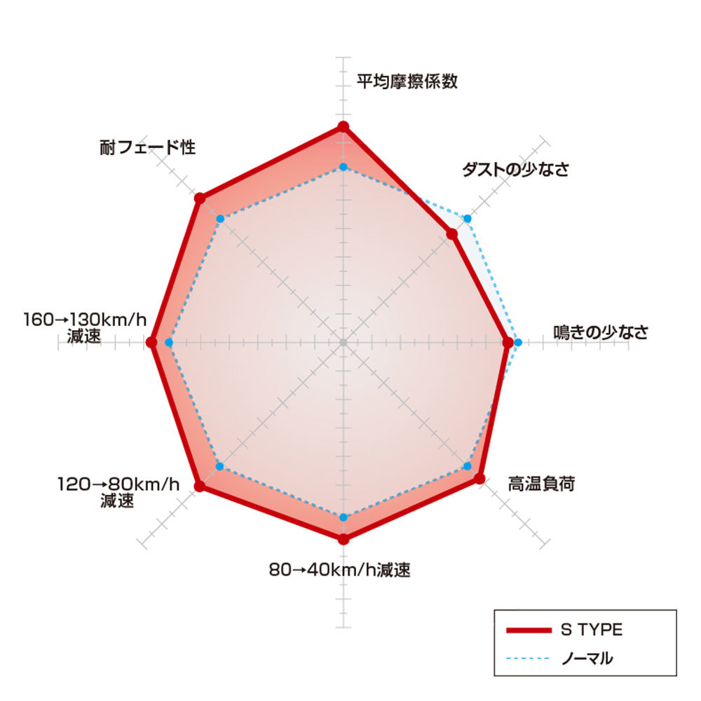 DIXCEL ディクセル ブレーキパッド S フロント 左右 グリース付き アルファード/ヴェルファイア ANH20W/GGH20W 311530