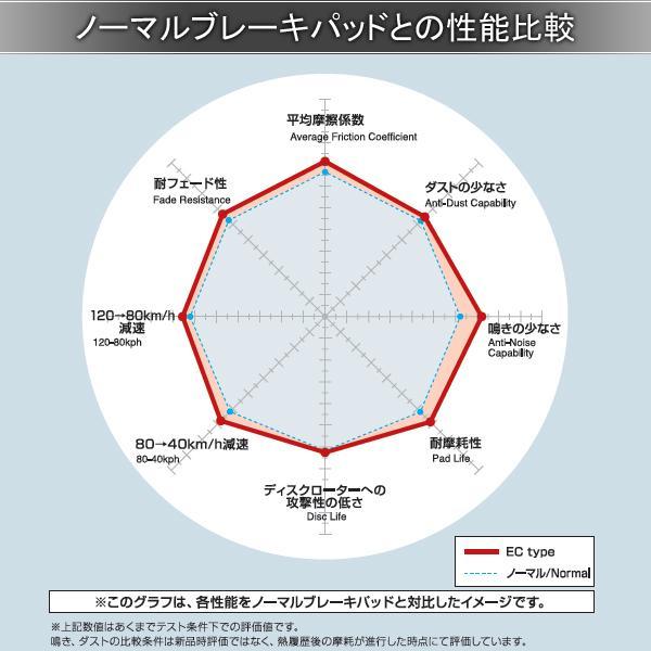 DIXCEL ディクセル ブレーキパッド EC リア 左右 グリース付き ハリアー MCU30W/MCU31W/MCU35W/MCU36W/ACU30W/ACU35W 315105_画像2