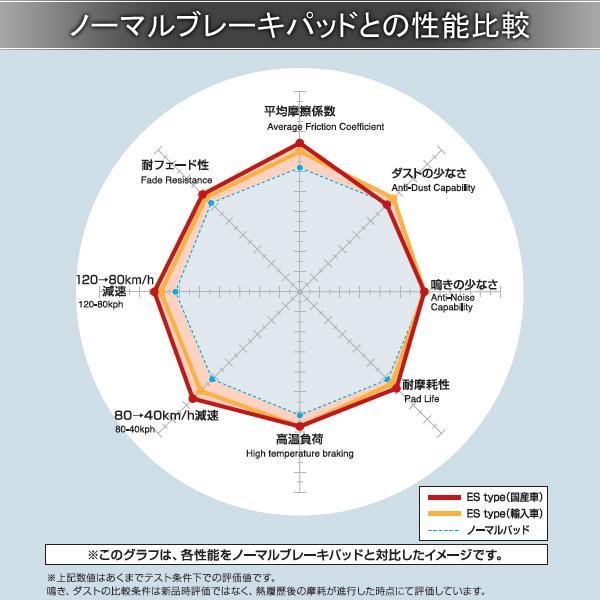 DIXCEL ディクセル ブレーキパッド ES リア 左右 グリース付き セレナ C26/HC26/HFC26/NC26/FC26/FNC26/FPC26/FNPC26 325488_画像2