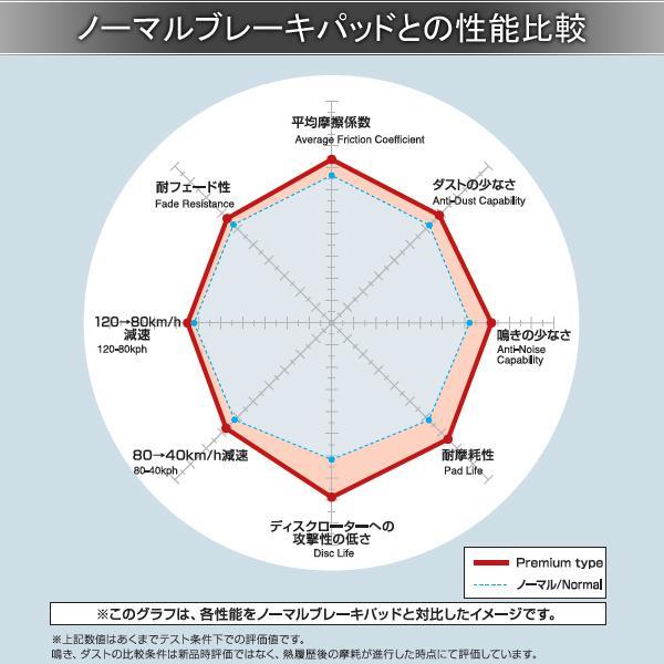 DIXCEL ディクセル ブレーキパッド Premium リア 左右 グリース付き BMW E91 VS35 1251588_画像2