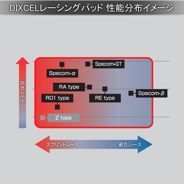 DIXCEL ディクセル ブレーキパッド Z リア 左右 グリース付き VOLVO S60 FB420 1654496