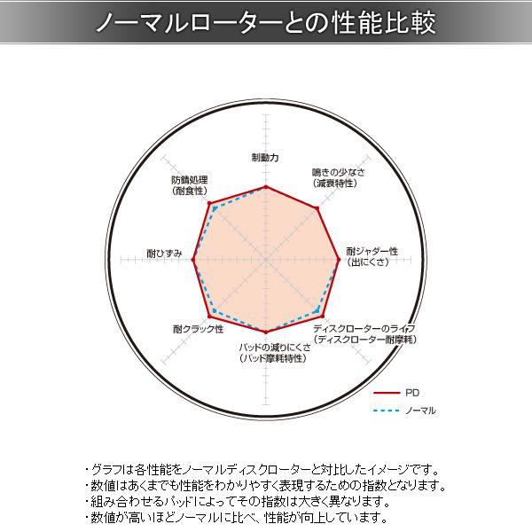 DIXCEL ディクセル ブレーキローター PD フロント 左右 ランドクルーザー/シグナス HDJ81V 3118126_画像2