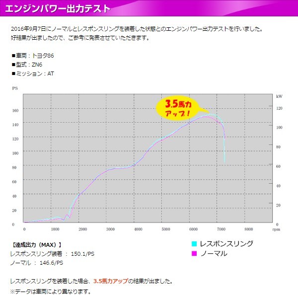 SIECLE シエクル レスポンスリング エアクリーナー側 フィット GE8/GE9 RH01RS #10_画像5