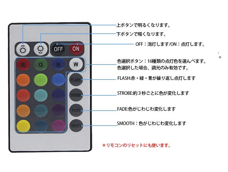 最先端！RGB最先端320°発光ネオンled ledテープライト リモコン付き 調光 5m イルミネーション AC100V 120SMD/M EL蛍光チューブ管 切断可_画像7