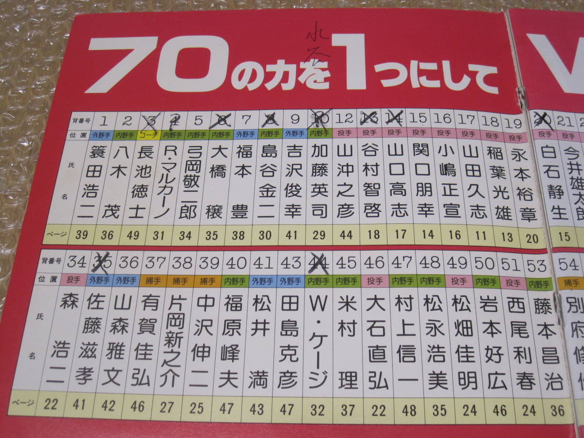 阪急ブレーブス 1982 イヤーブック 阪急 ファンブック 野球 パリーグ◆西宮球場 ブレーブス 山田 福本 山口 簑田 選手名鑑 写真 記録 資料_画像3