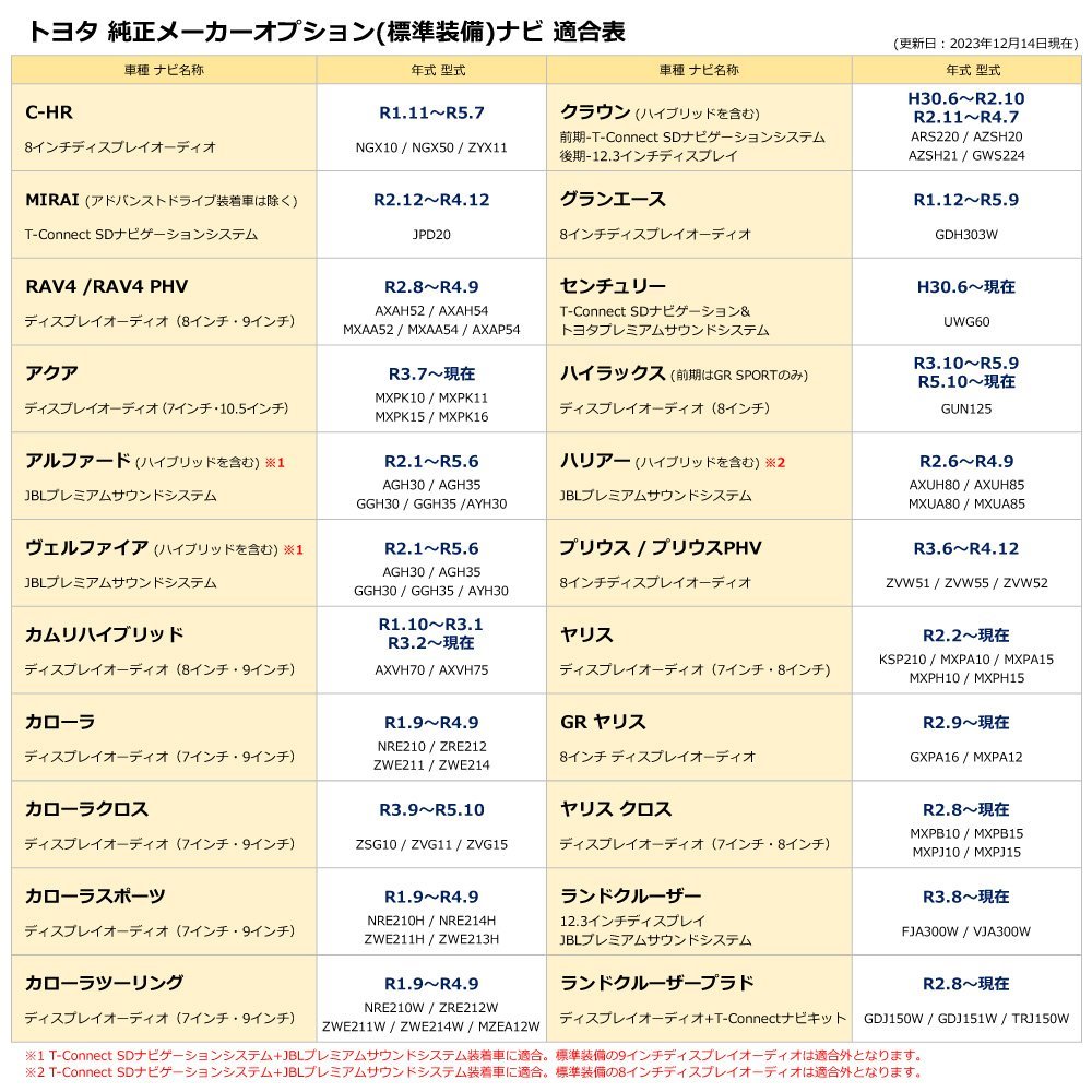 MIRAI JPD20 R2.12～ トヨタ メーカーオプション 走行中 TV 見れる テレビ キット ナビ操作 車種別取説付 ミライ 新型 新車_画像4