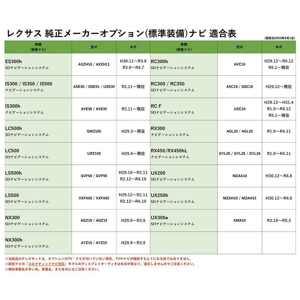 アクア MXPK10 MXPK11 MXPK15 MXPK16 R3.7～ ディスプレイオーディオ 走行中 テレビ 見れる ナビ操作 車種別 取説 TV キット_画像3