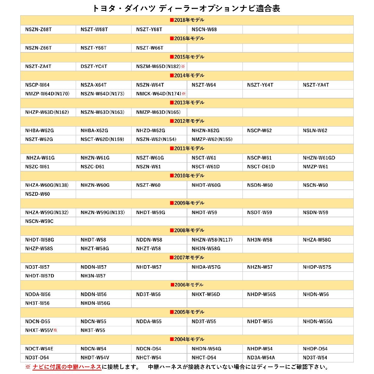 AVN-Z05iW 2015年モデル イクリプス バックカメラ 接続 配線 ハーネス アダプター ケーブル 汎用カメラが使えるの画像6