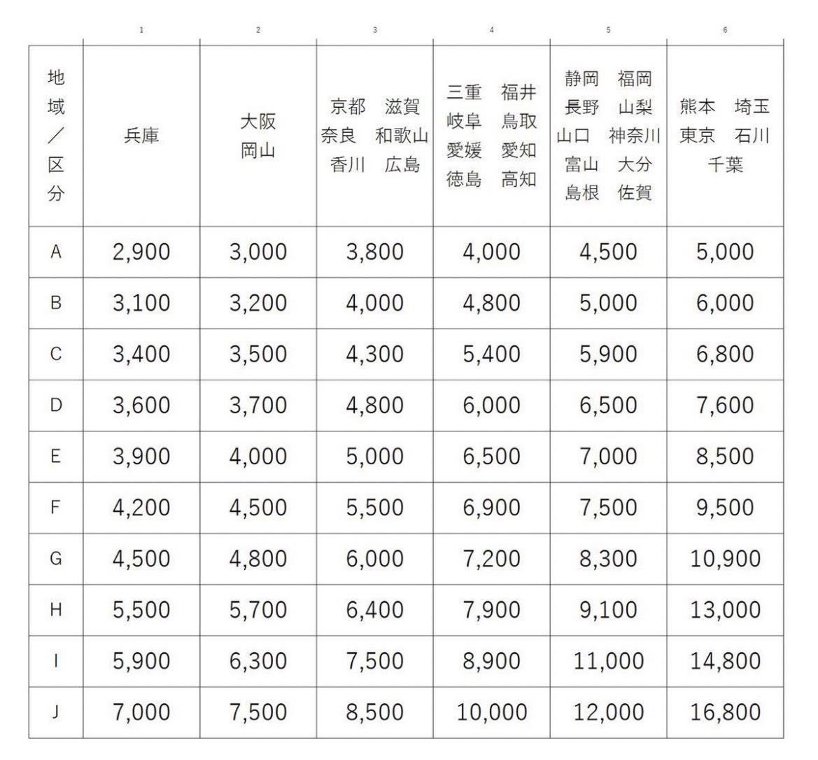 64 トヨタ NHP10 アクア 前期 中期 リアバンパー 8T7 青_画像8