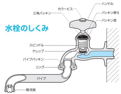 SANEI 水栓ケレップ 直径15ｍｍ 呼び13水栓用 3個入り PP82A-1S-15_画像4
