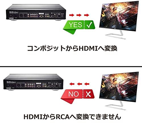 RCA to HDMI変換コンバーター AV to HDMI 変換 コンバーター アナログ RCA コンポジット （赤、白、黄） 3色端子 hd_画像5