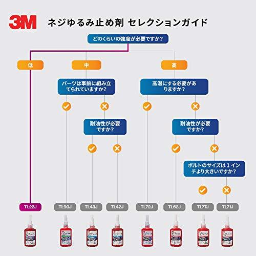 3M スコッチ・ウェルド ねじ緩み止め用 嫌気性接着剤 TL22J 10ml 低強度/中粘度_画像2