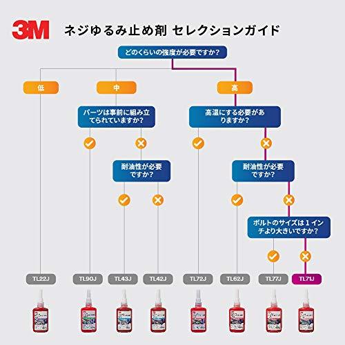 3M Scotch сваривать винт .. прекращение ... клей TL71J 10ml высокая интенсивность ( долгосрочный фиксация )/ низкий . раз 