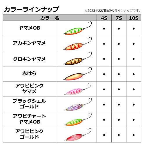 ダイワ(DAIWA) トラウト チヌーク 激アツ 10g クロキンヤマメ ルアー_画像3