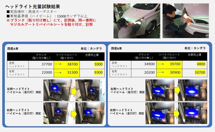 【送料無料】ハセプロ 特許取得！マジカルアート・リバイバルシート/専用プレカット★クラウン GRS180/GRS182/GRS183(H15/12～H20/2)_画像5