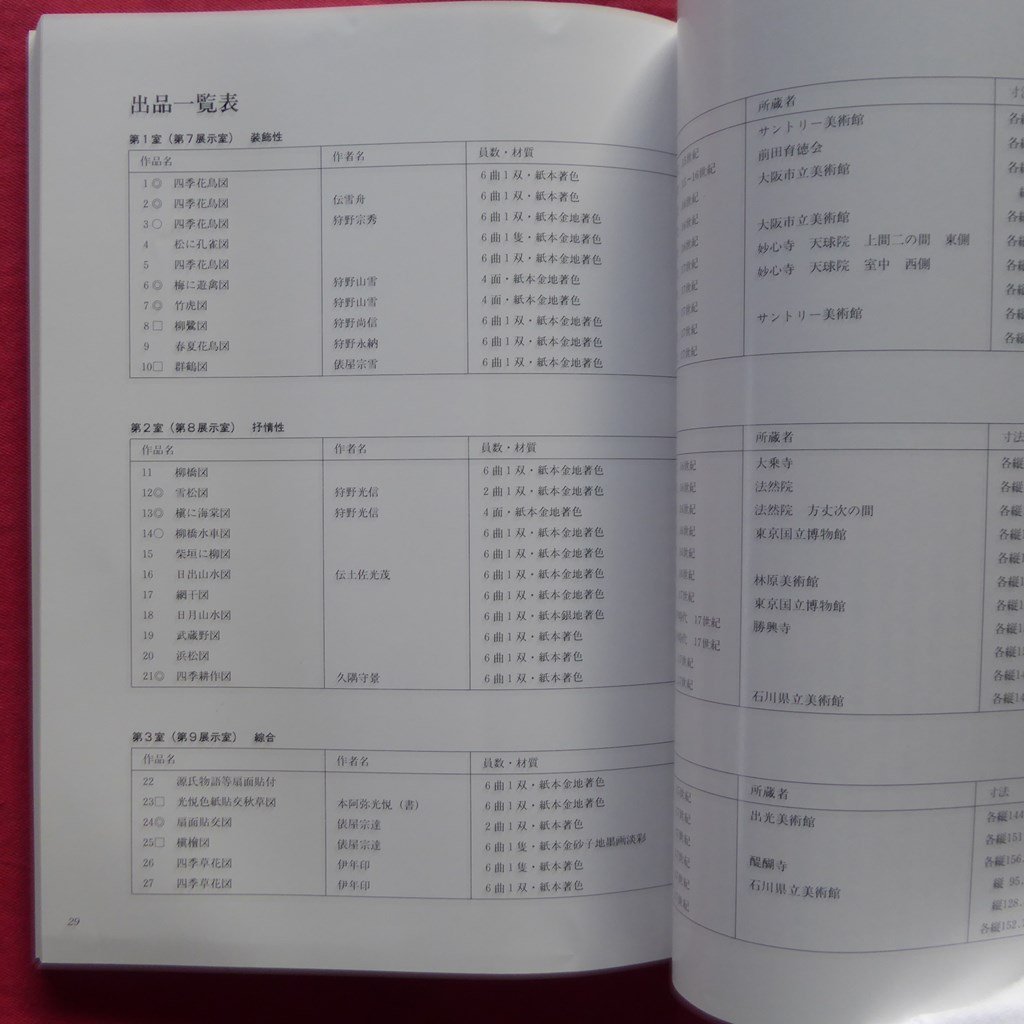 i9/図録【日本美の心-絵画にみる装飾性と抒情性、16・17世紀を中心に-/1993年・石川県立美術館】村瀬博春:日本美の心への試論_画像6