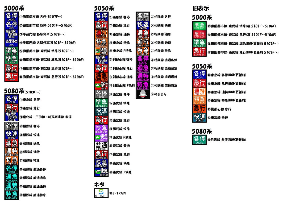 ☆新透明シール☆【2023年改正】KATO 5050系 自作前面行先シール(8両運用)_画像5