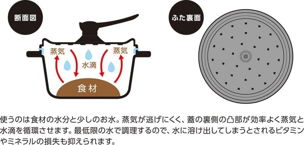 在庫放出　ダイヤモンドコート無水多機能鍋24ｃｍ_画像6