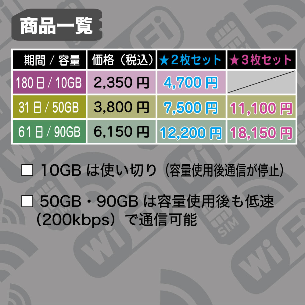 (10GB 180日間) (docomo回線) データ通信専用プリペイドSIM（規定容量使用後は通信停止）_画像6