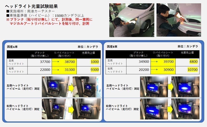 【送料無料】ハセプロ 特許取得！マジカルアート・リバイバルシート/専用カット★SUBARU BRZ/ZC6 (H24/3～H28/7)_画像5