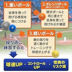 ★売り切り★ プライオボール Plyoball 全７種　野球　投球　コントロール　体幹　ストレッチ　トレーニングボール　サンドボール_画像4