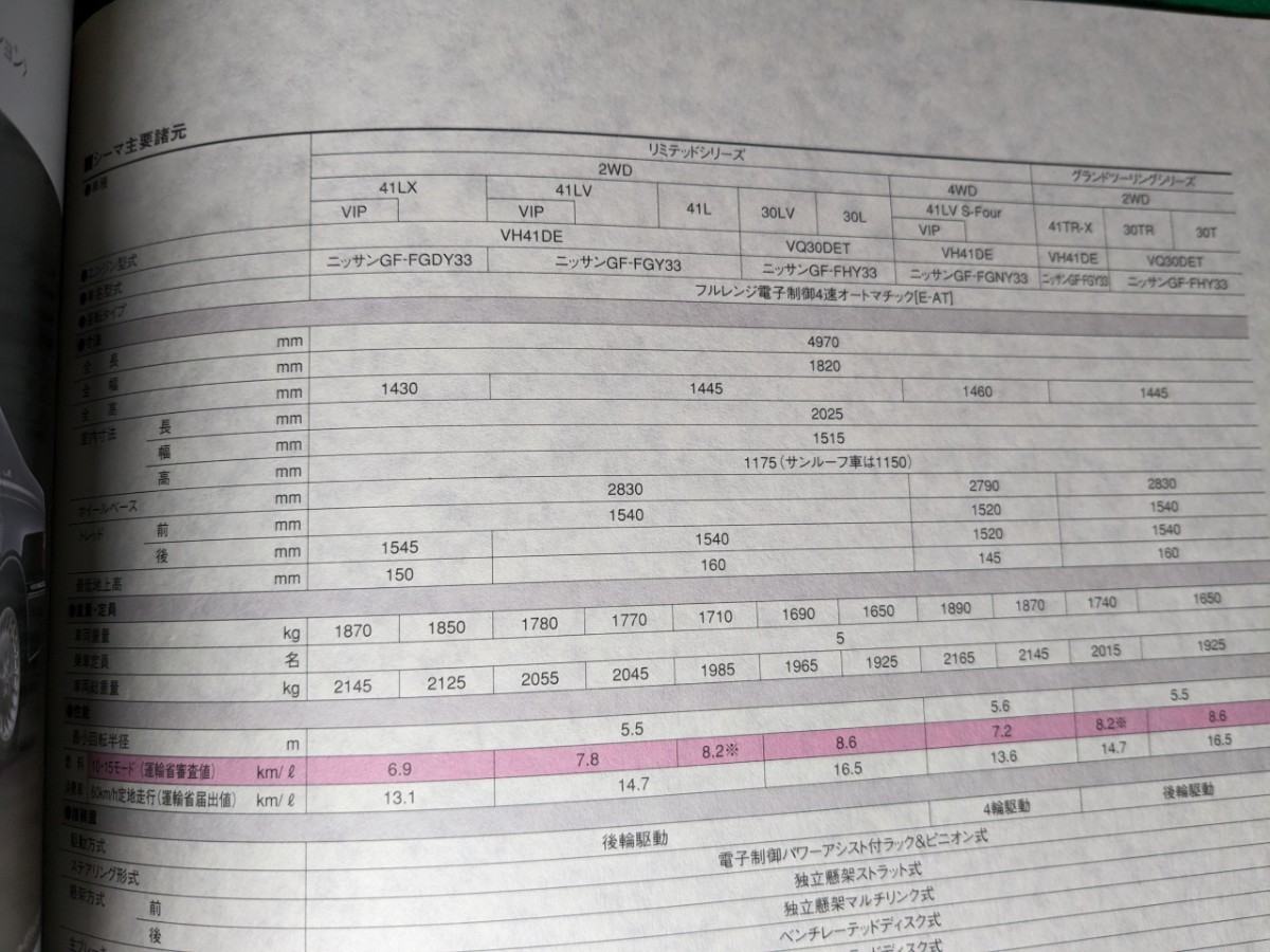 ★シーマ★日産Cima★Y33★豪華カタログ★1999.3★_画像5