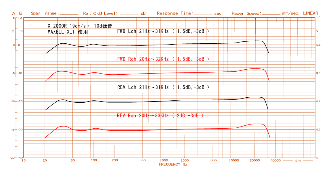     原文:■　TEAC　X-2000RBL　整備美品　■