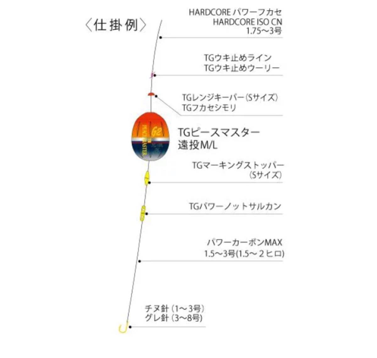 DUEL TG ピースマスター 遠投 M .Ｌの２セットフィッシング釣り　運び屋的な性能を極限まで高めたモデル。ウキ フカセ 円錐 チヌ _画像4